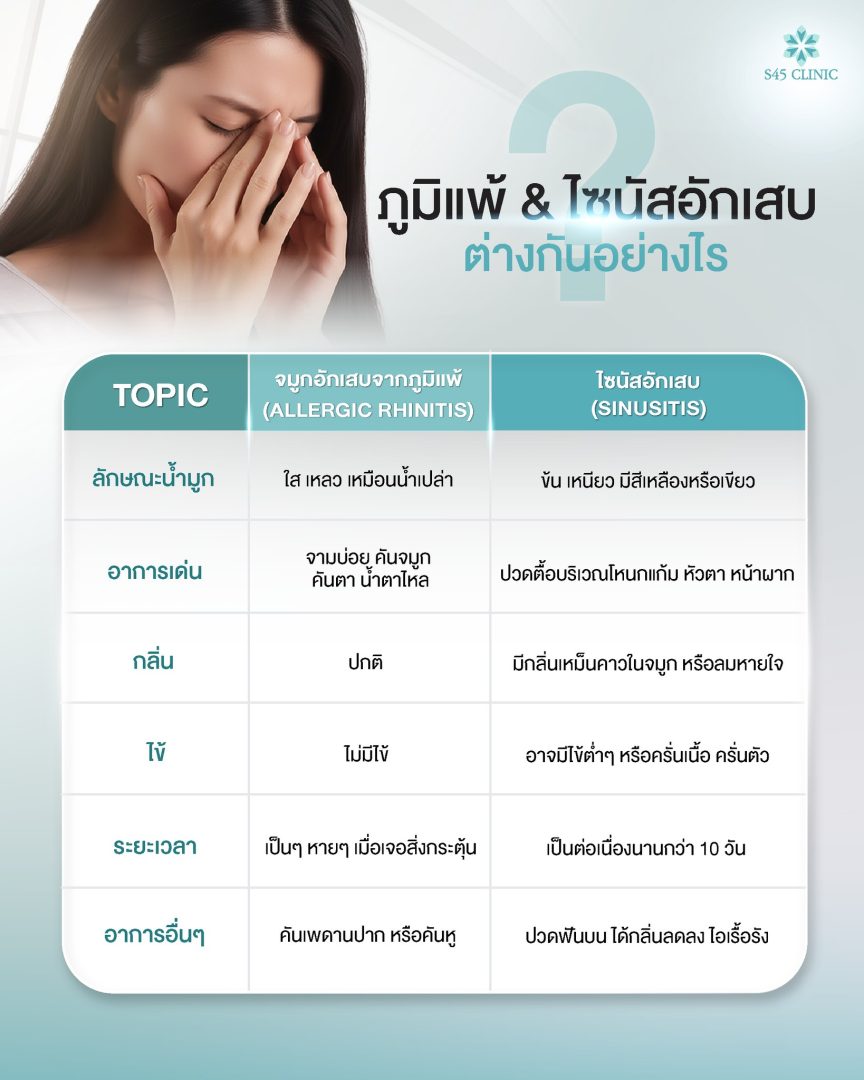 ภูมิแพ้ ต่างจากไซนัสยังไง