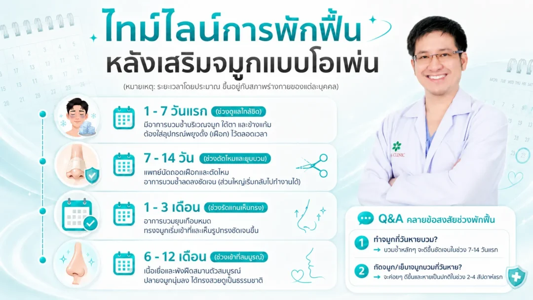 Open Rhinoplasty