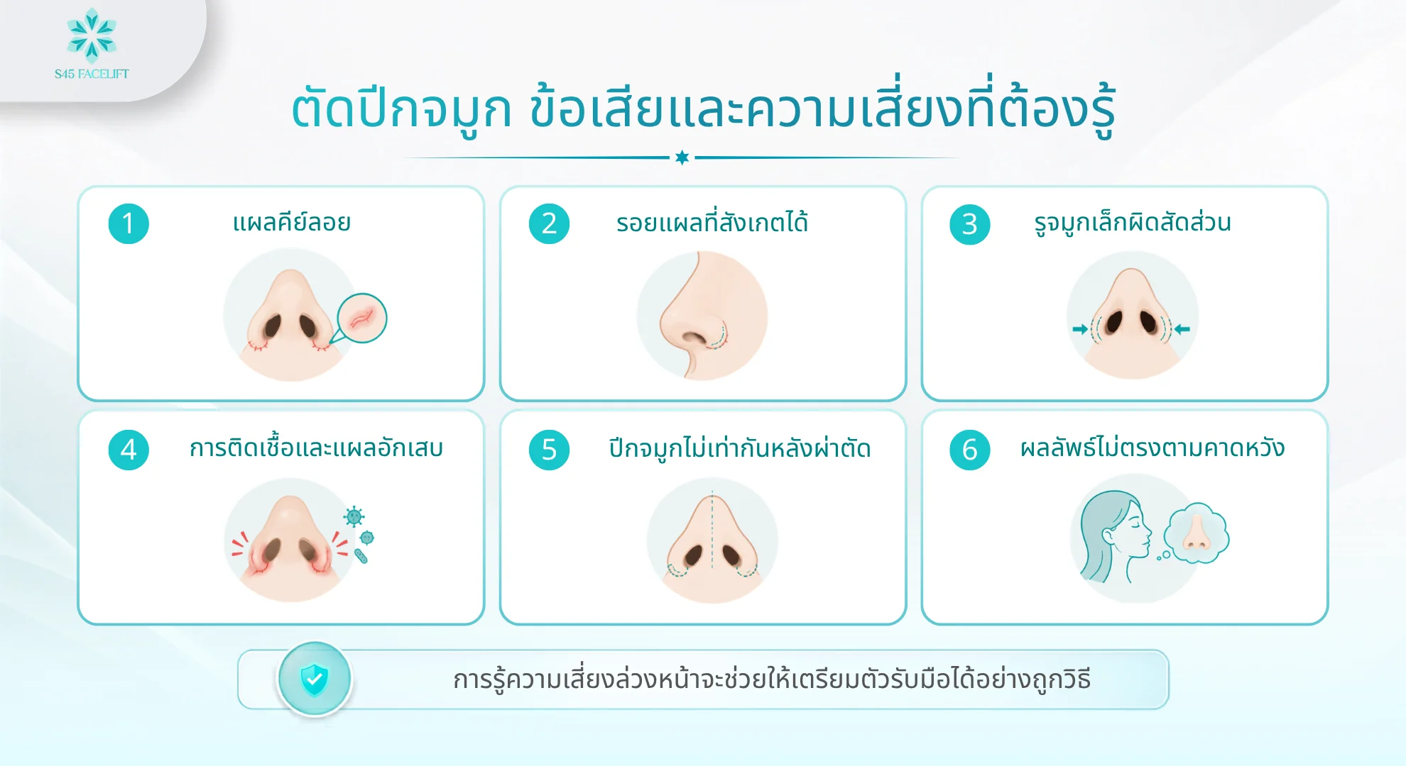 ตัดปีกจมูกที่ไหนดี ความเสี่ยง