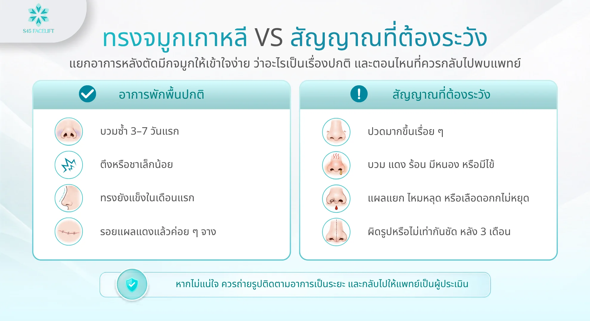 ตัดปีกจมูกพลาด ปกติ vs สัญญาณอันตราย