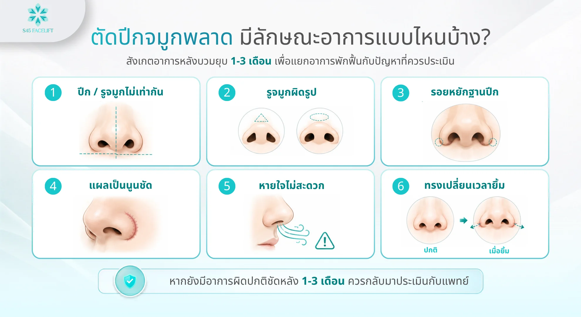 ตัดปีกจมูกพลาด อาการ