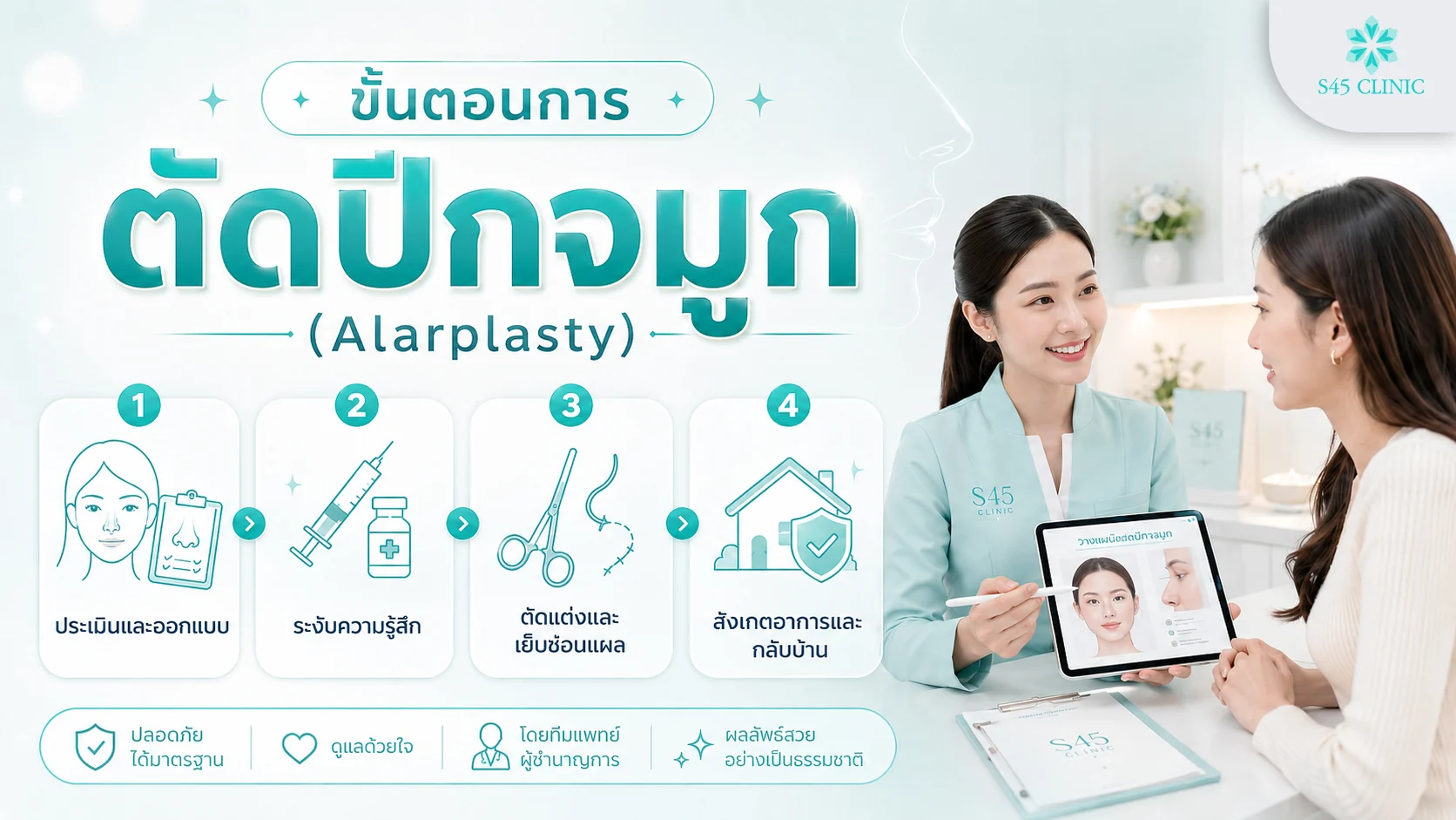ขั้นตอนการตัดปีกจมูก ประเมินออกแบบ ฉีดยาชา ตัดแต่งฐานปีก และเย็บปิดแผล