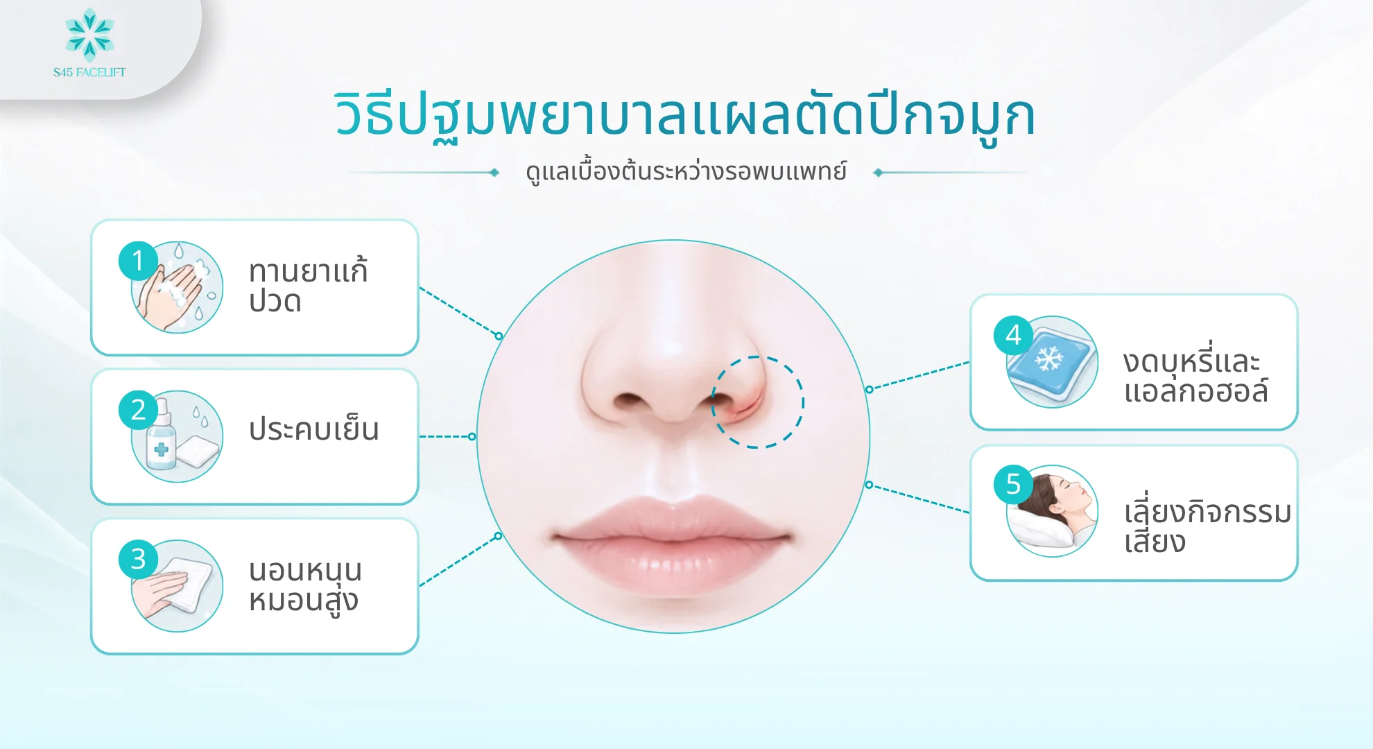 แผลตัดปีกจมูกเป็นหนอง การดูแลแผล