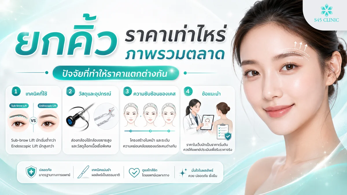 ภาพรวมช่วงราคายกคิ้วในตลาดตามเทคนิคที่ใช้
