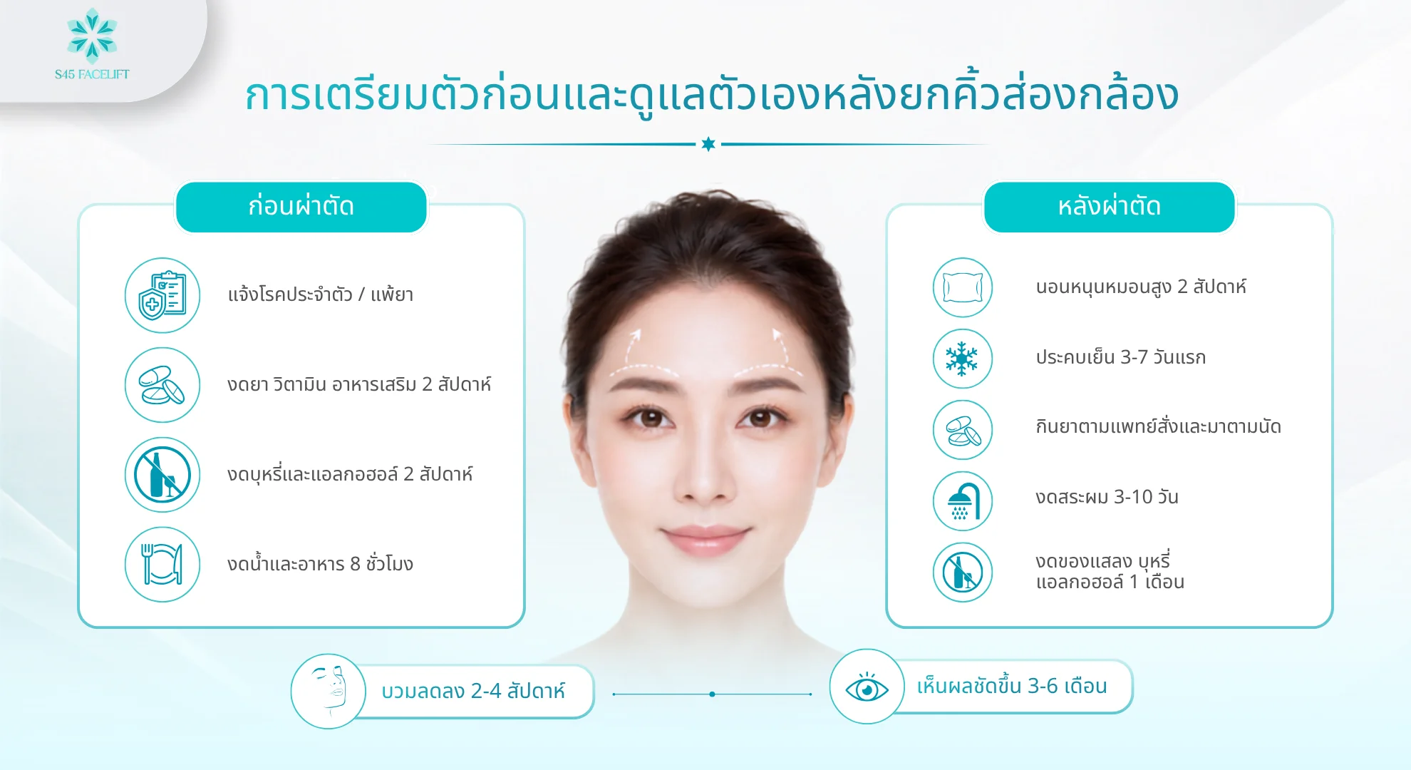 การเตรียมตัวและดูแลตัวเองหลังยกคิ้วส่องกล้อง