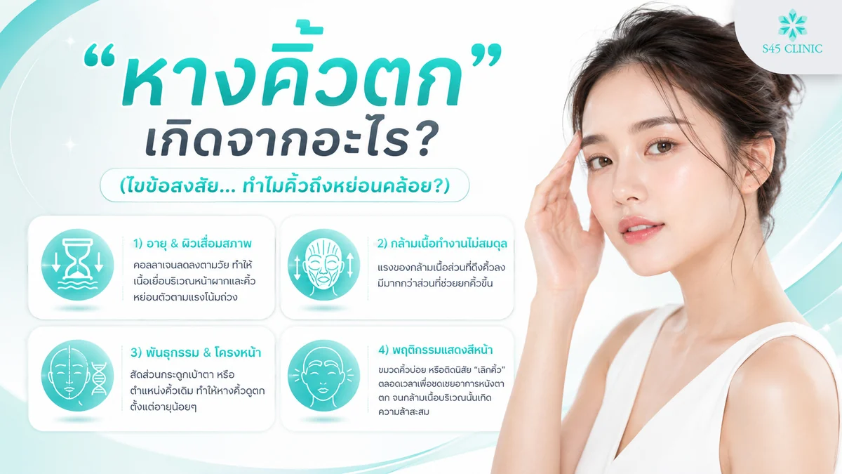 สาเหตุของหางคิ้วตก อายุ ผิวหย่อน กล้ามเนื้อ และพันธุกรรม