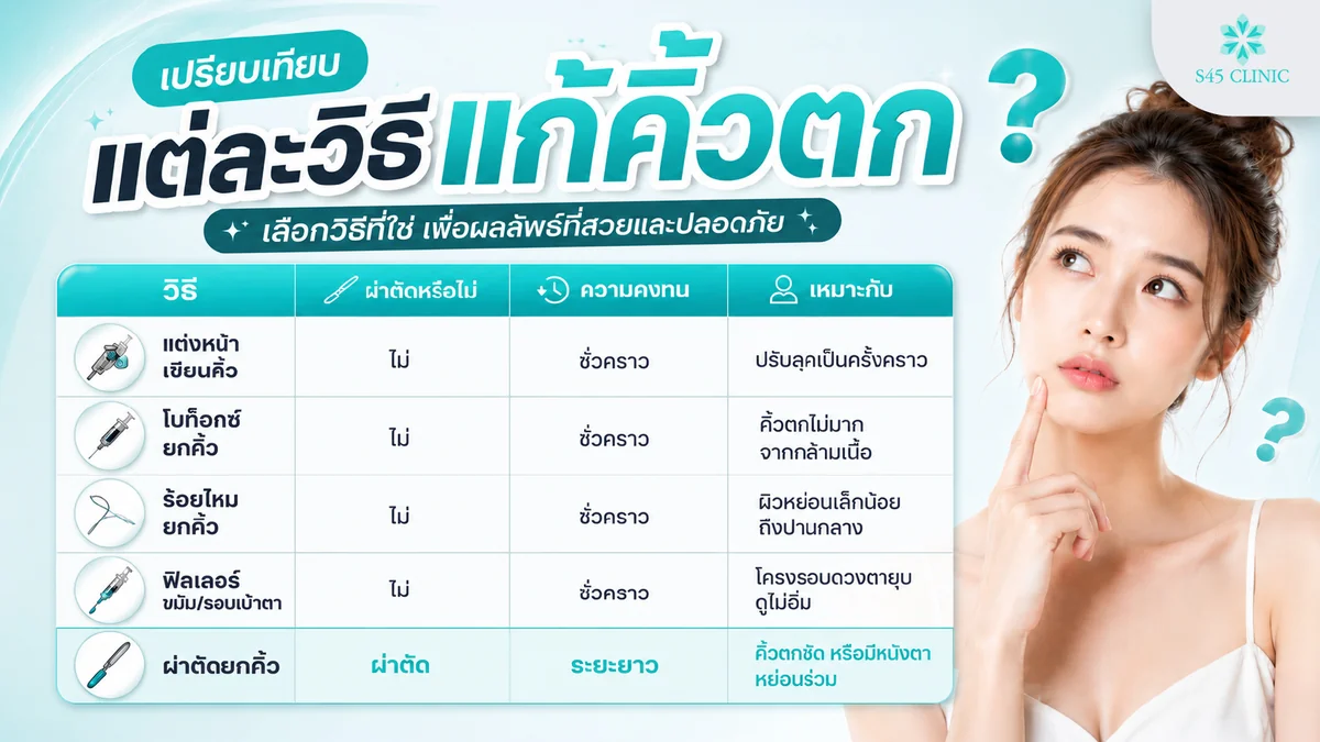 ตารางเปรียบเทียบวิธีแก้คิ้วตก แต่ละแบบเหมาะกับเคสต่างกัน