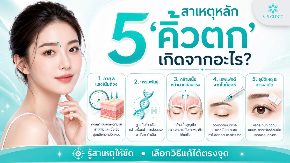 สาเหตุคิ้วตก อายุ กรรมพันธุ์ กล้ามเนื้อหน้าผากอ่อนแรง และผลจากการฉีด