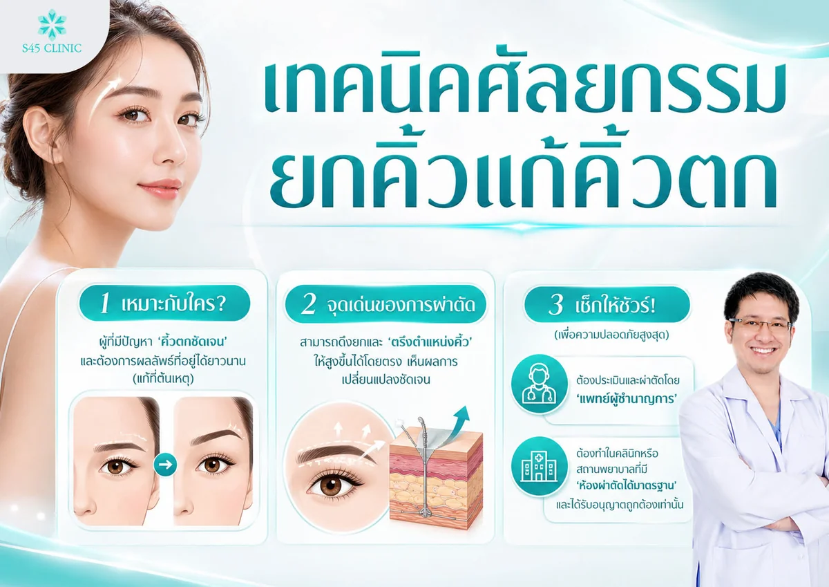 เทคนิคศัลยกรรมยกคิ้ว ยกคิ้วส่องกล้องด้วย Endotine และเทคนิคแผลเล็ก