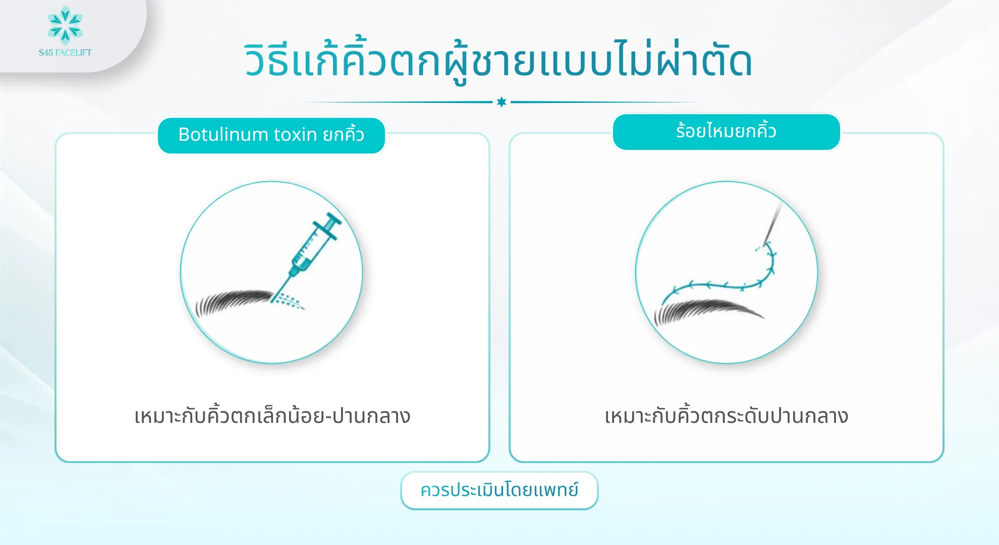 วิธีแก้คิ้วตก ผู้ชาย แบบไม่ผ่าตัด โปรแกรมฉีด Botulinum toxin และร้อยไหมยกคิ้ว