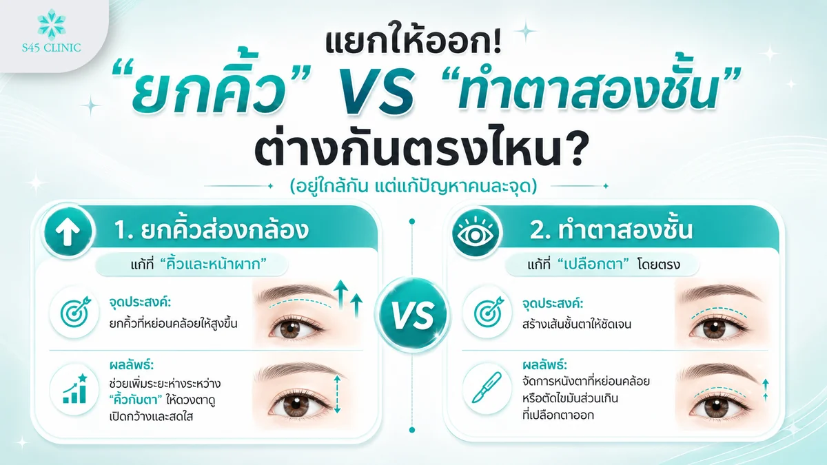 เปรียบเทียบยกคิ้วส่องกล้องกับการทำตาสองชั้น แก้คนละจุดบนใบหน้า