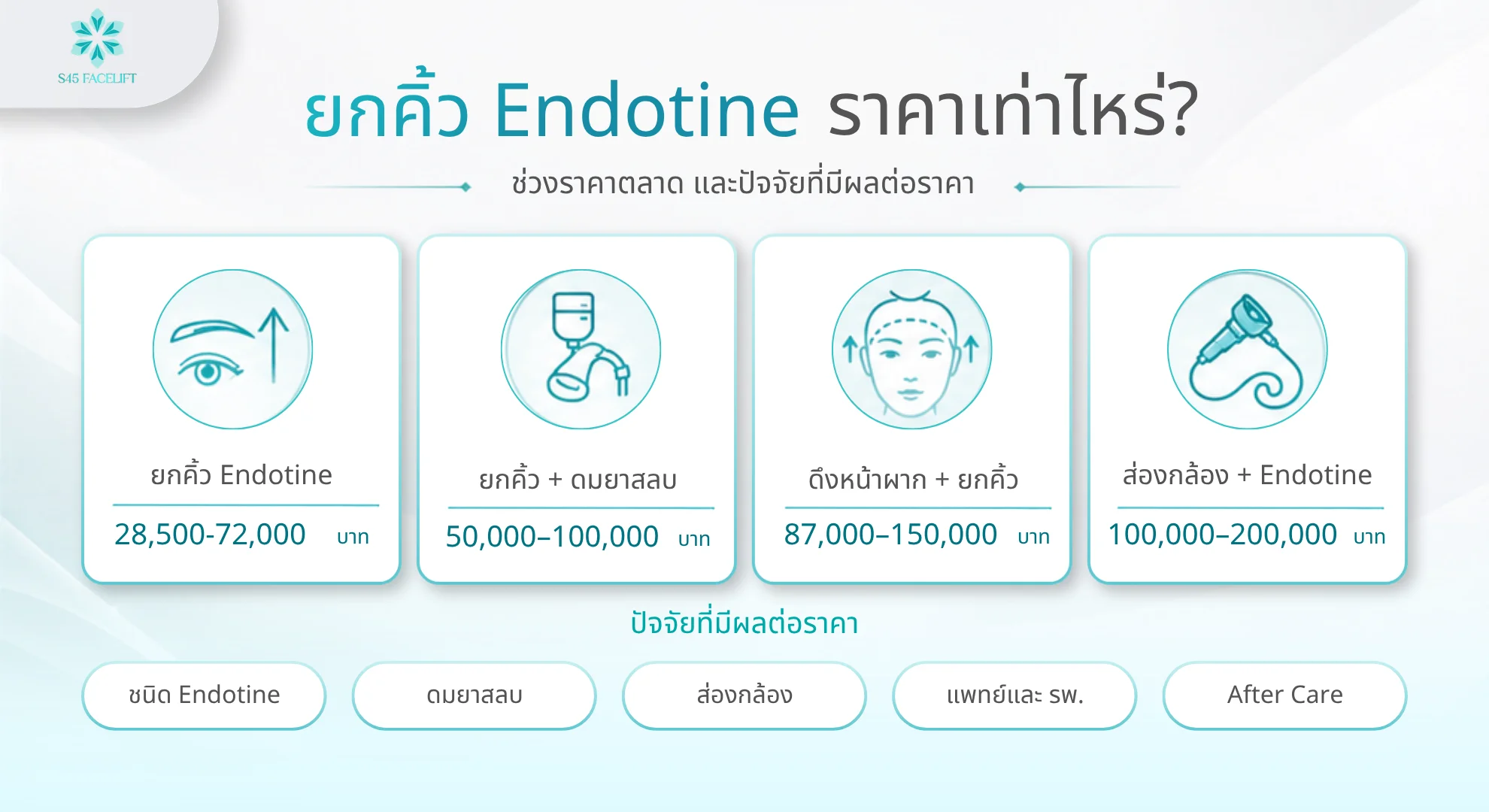 ยกคิ้ว Endotine ราคา ช่วงราคาตลาดและปัจจัยที่ส่งผลต่อราคา