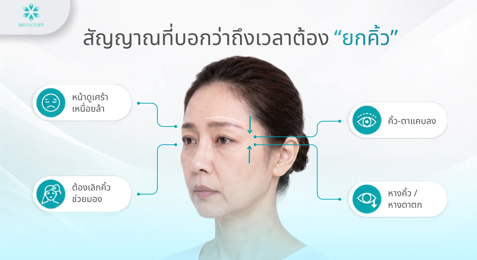 สัญญาณที่บอกว่าถึงเวลาต้องยกคิ้ว คิ้ว-ตาแคบลง หางคิ้วตก ต้องเลิกคิ้วช่วยมอง