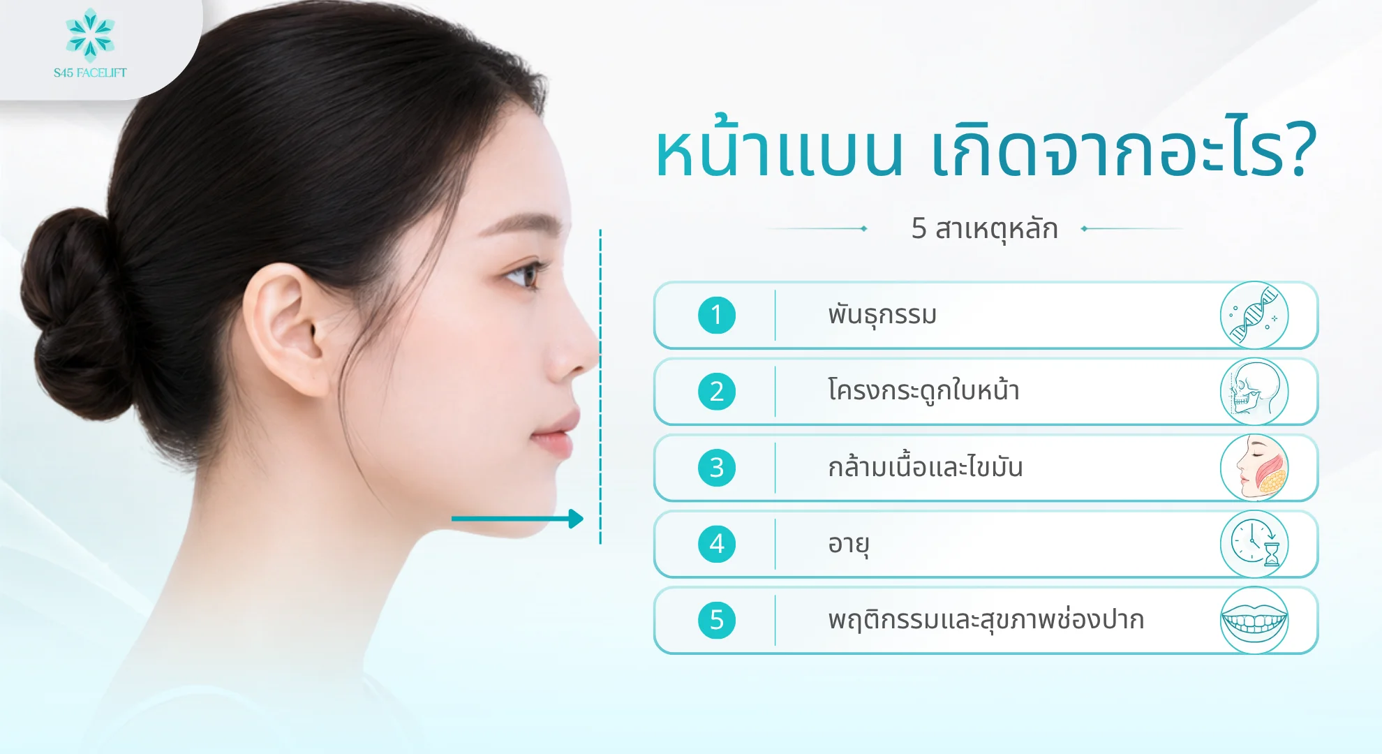 หน้าแบน สาเหตุ