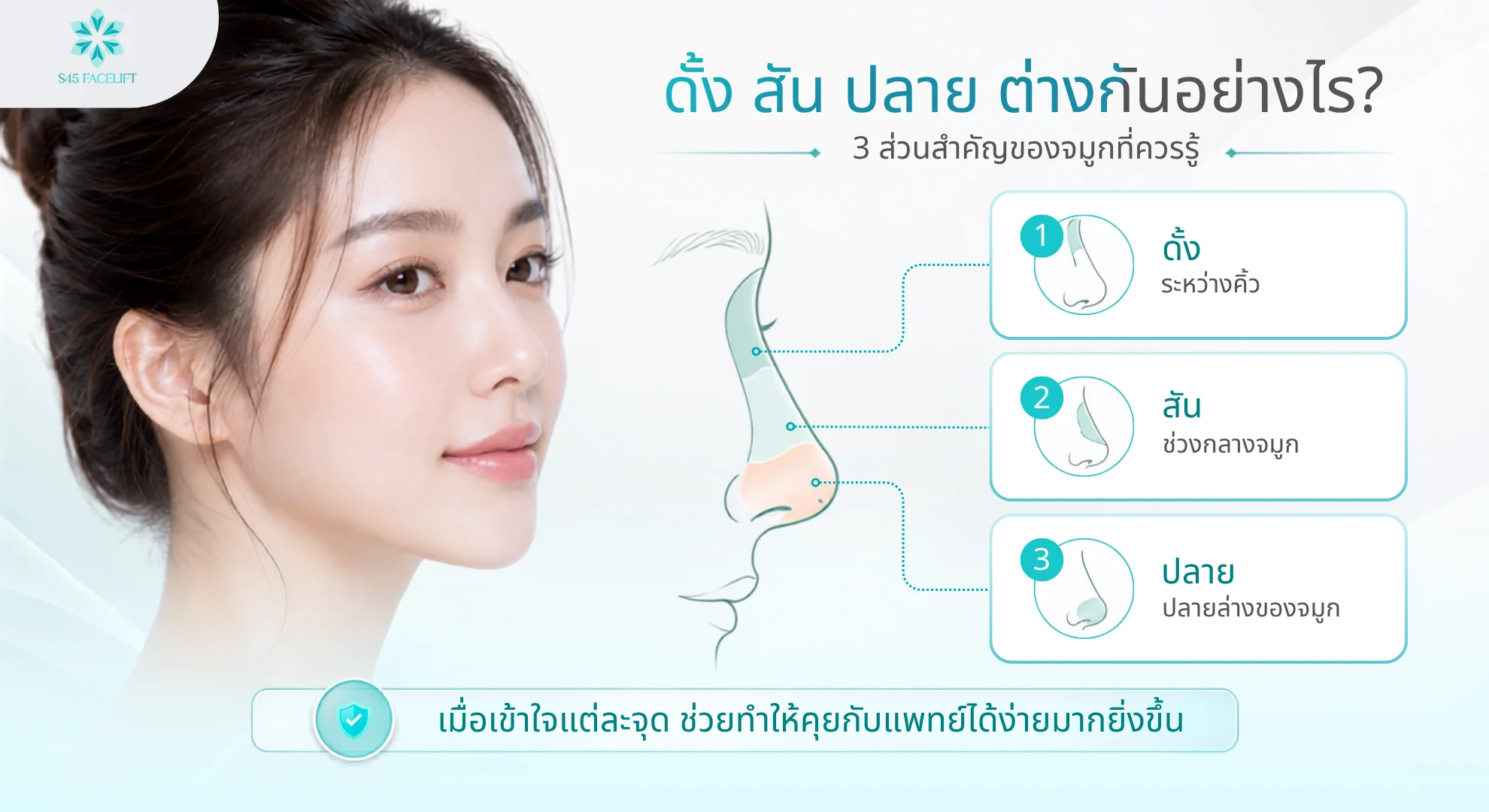ไม่มีดั้ง ส่วนประกอบจมูก