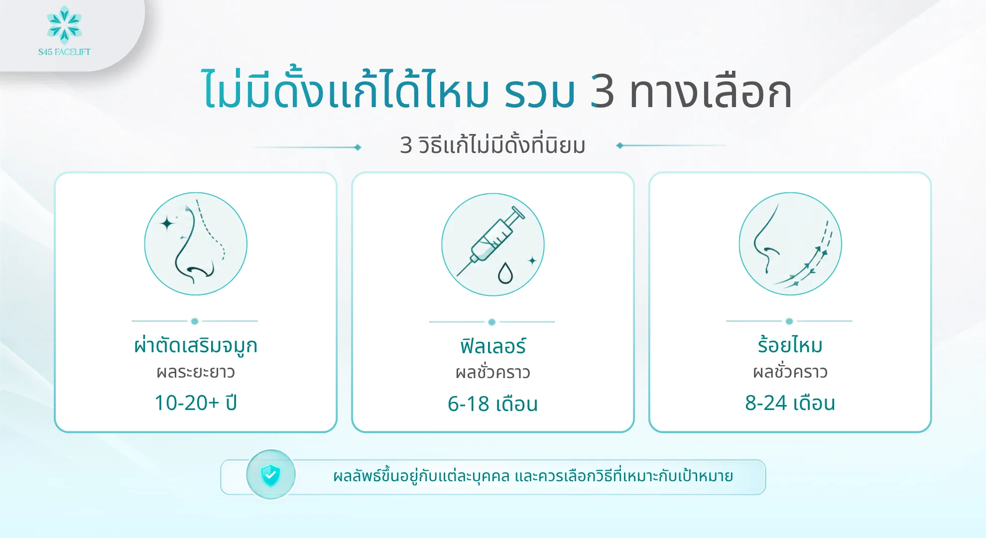 ไม่มีดั้ง วิธีแก้