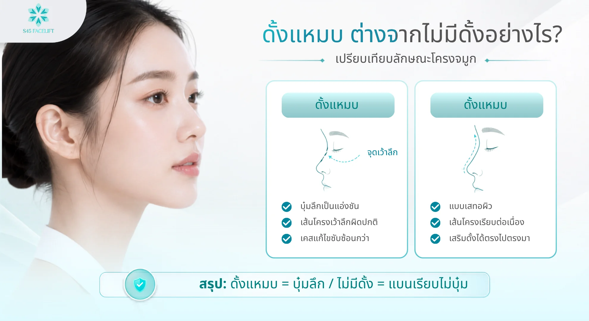 ไม่มีดั้ง ดั้งแหมบ vs ไม่มีดั้ง