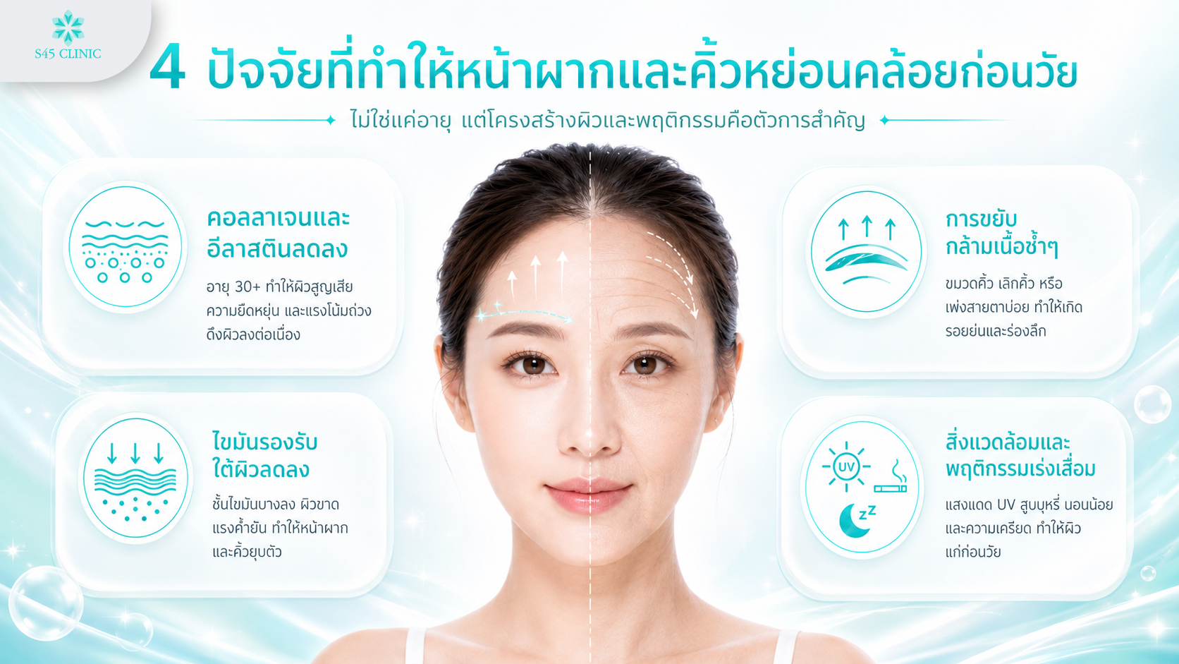 ปัจจัย 4 อย่างที่ทำให้หน้าผากและคิ้วหย่อนคล้อยก่อนวัย
