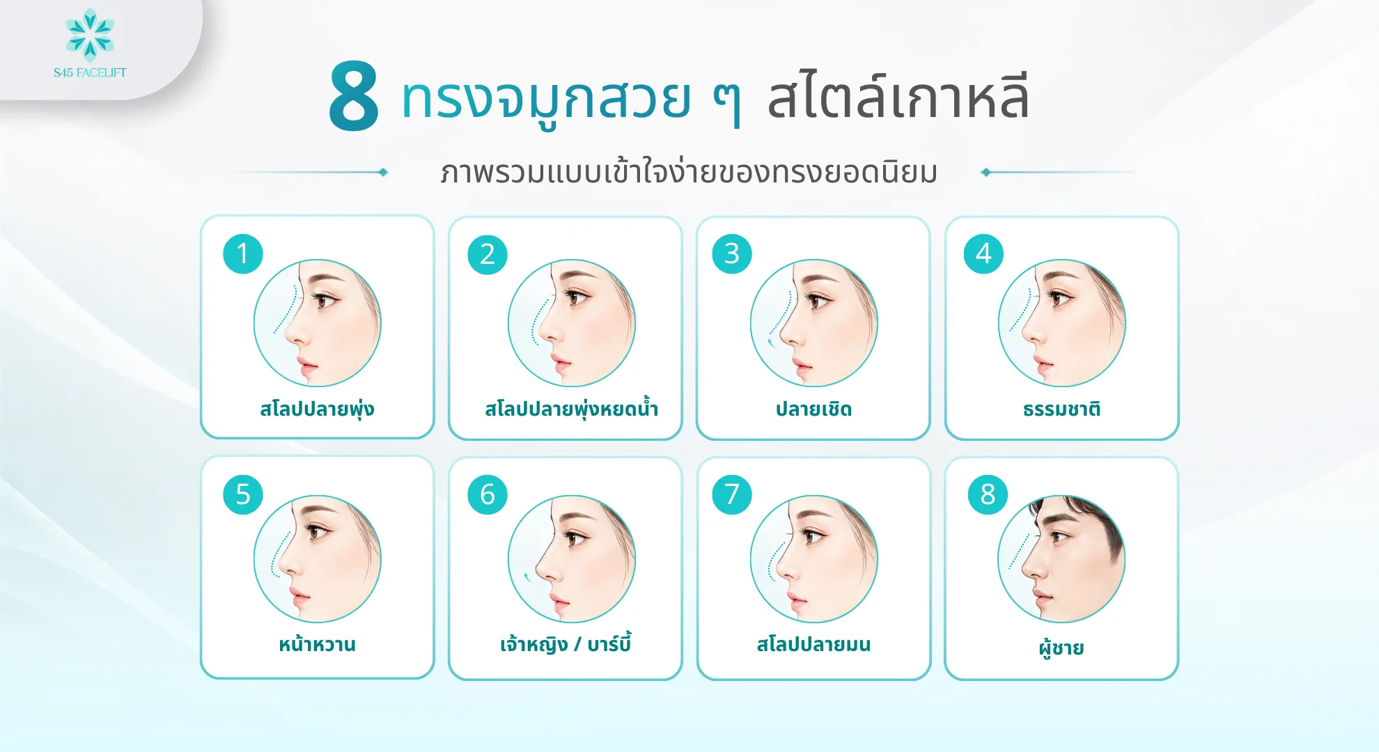 จมูกทรงเกาหลี รูปแบบ
