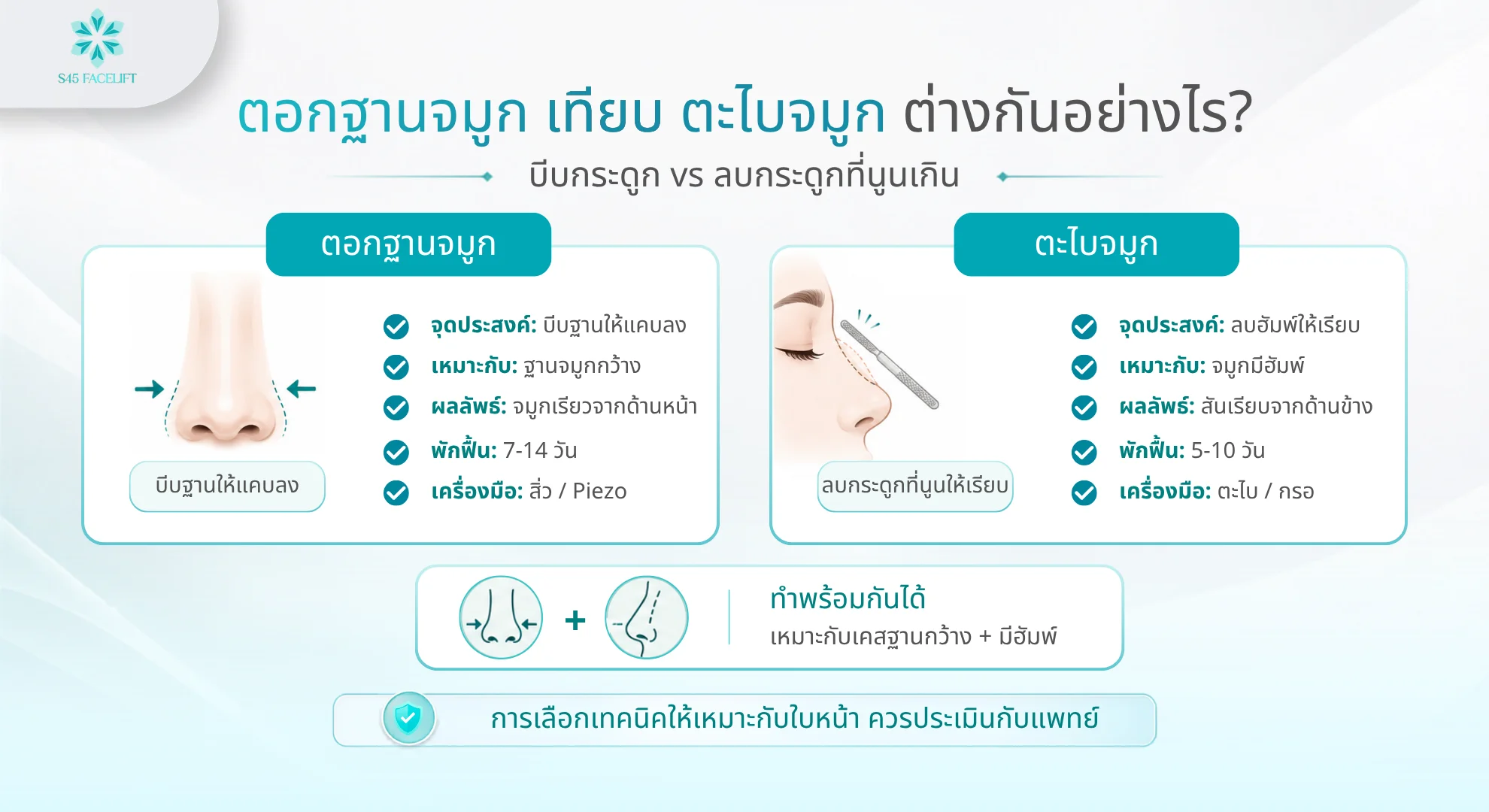 ตอกฐานจมูก ตอกฐาน vs เสริมซิลิโคน