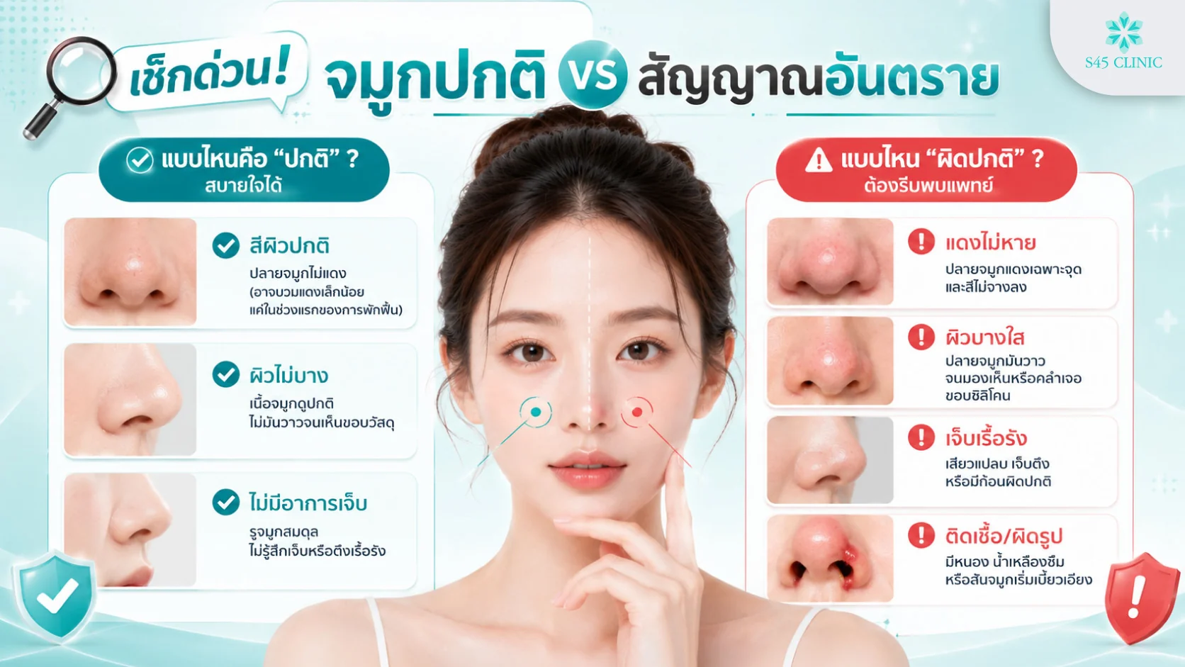 เปรียบเทียบจมูกปกติกับสัญญาณอันตรายที่ควรรีบพบแพทย์