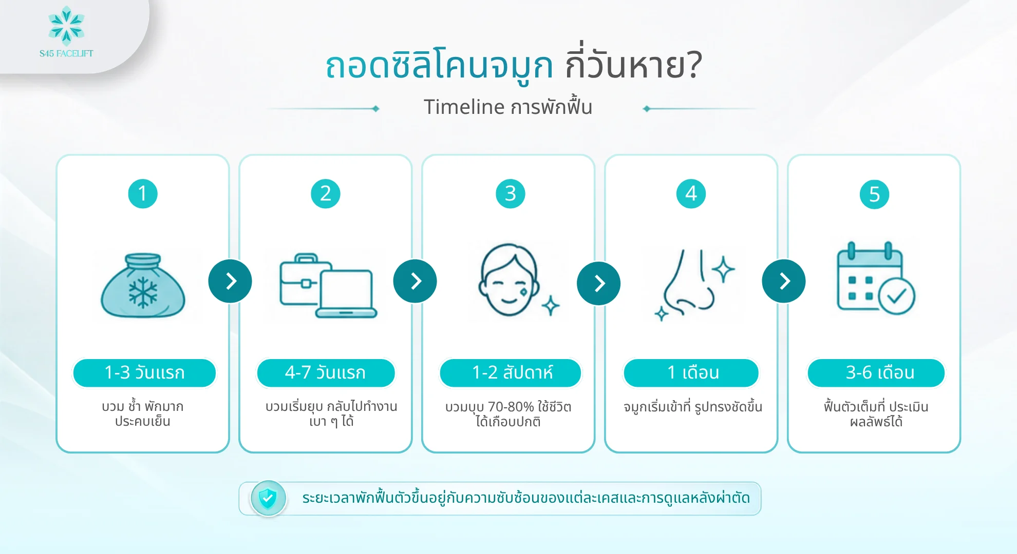 ถอดซิลิโคนจมูก Timeline แผลหาย