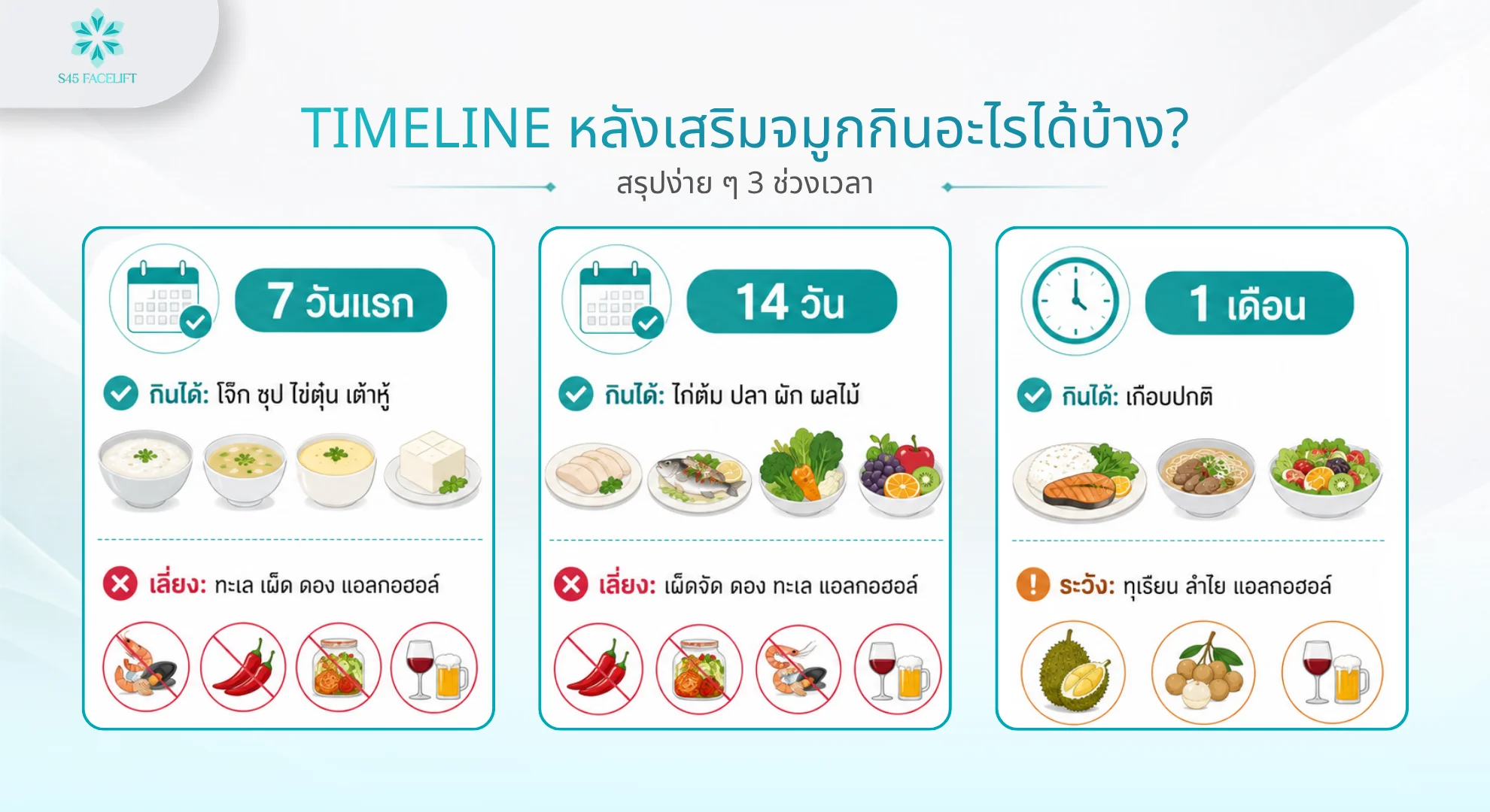 Timeline การกินอาหารหลังเสริมจมูก 7 วันแรก 14 วัน และ 1 เดือน