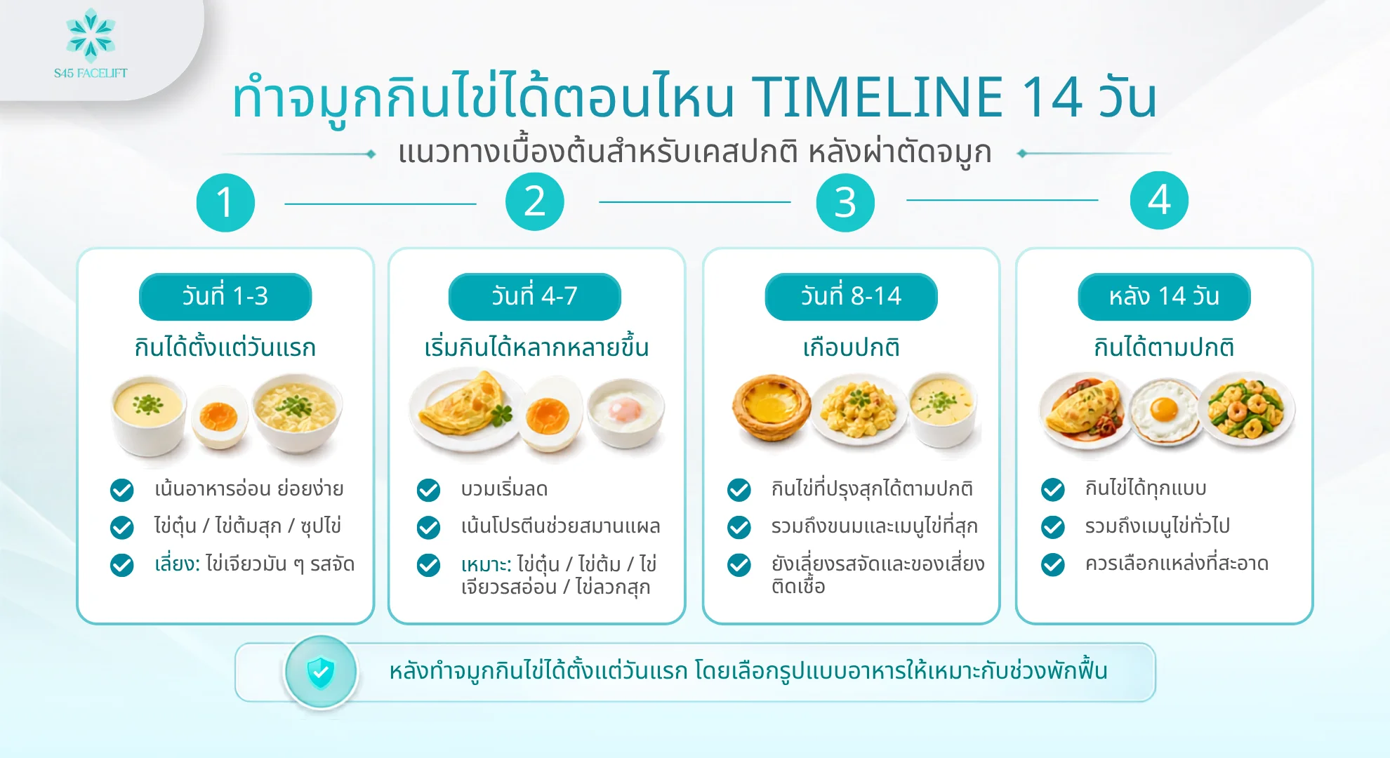 ทำจมูกกินไข่ได้ไหม Timeline 14 วัน