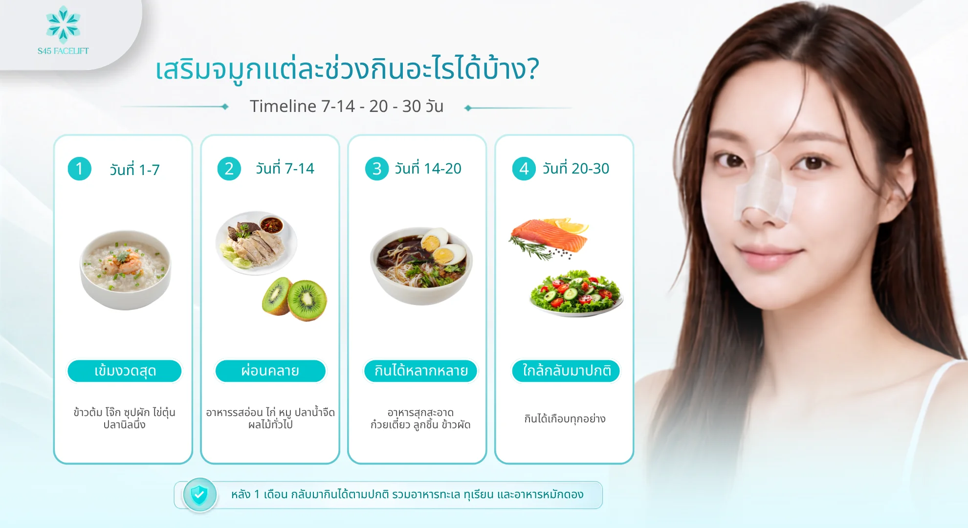 เสริมจมูกกินปลานิลได้ไหม Timeline การฟื้นตัว