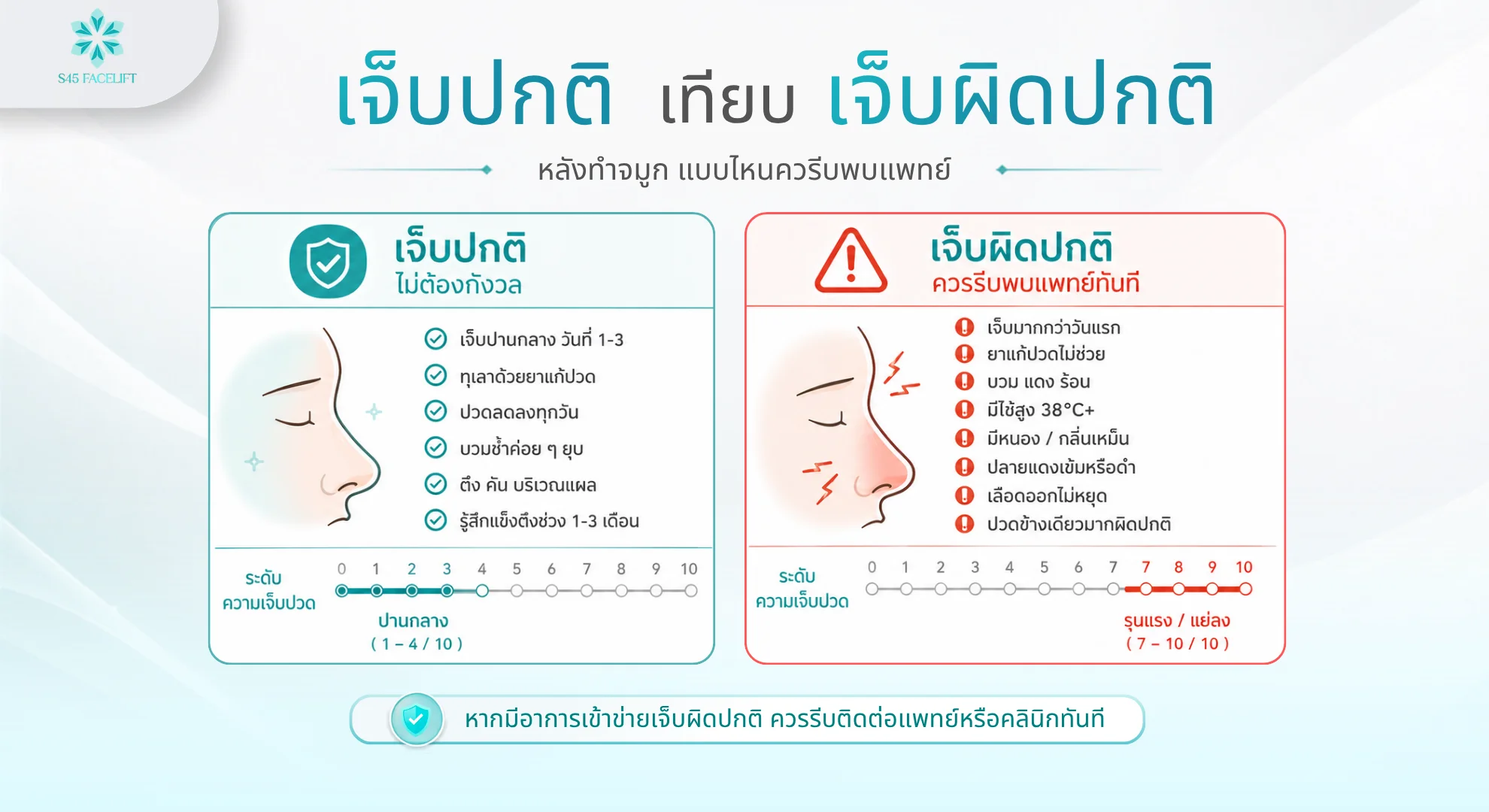 ทำจมูกเจ็บไหม เจ็บปกติ vs ผิดปกติ