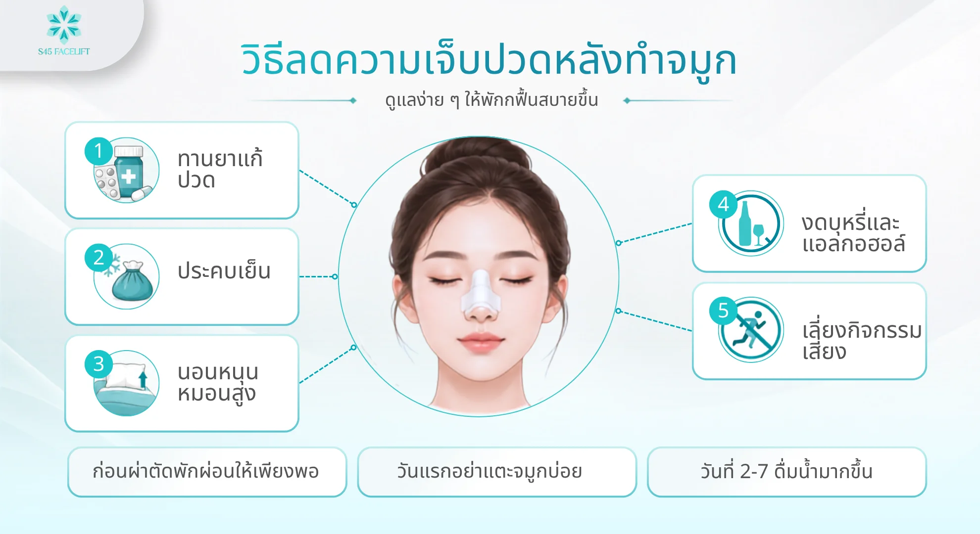 ทำจมูกเจ็บไหม วิธีลดความเจ็บ