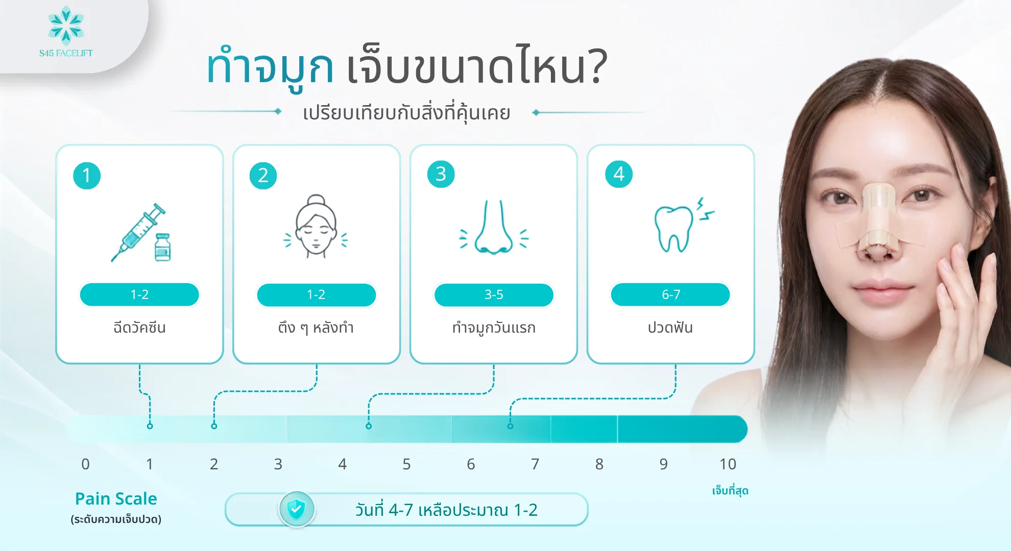 ทำจมูกเจ็บไหม ระดับความเจ็บ