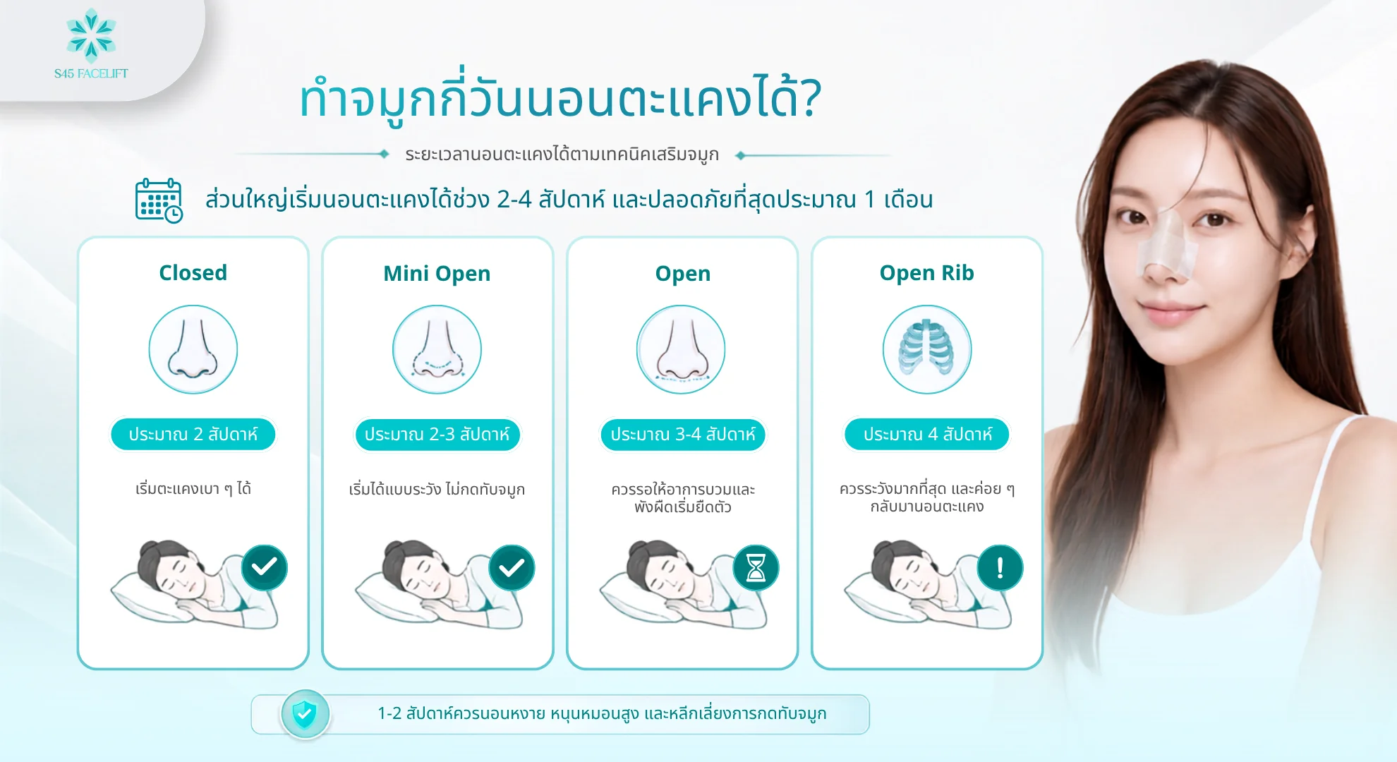 ระยะเวลานอนตะแคงได้ตามเทคนิคเสริมจมูก Closed Mini Open Open และ Open Rib Rhinoplasty