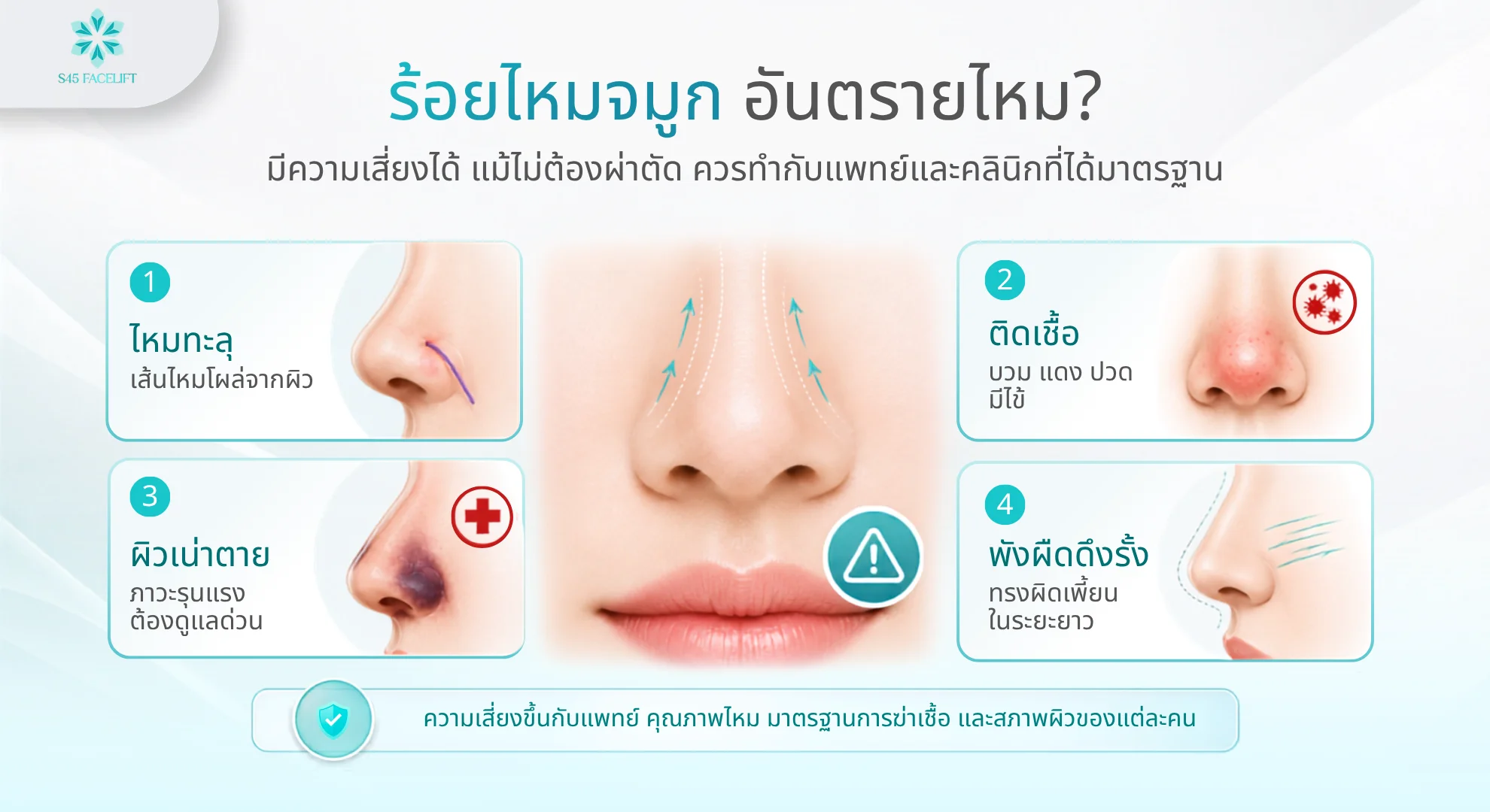 ร้อยไหมจมูก ความเสี่ยง