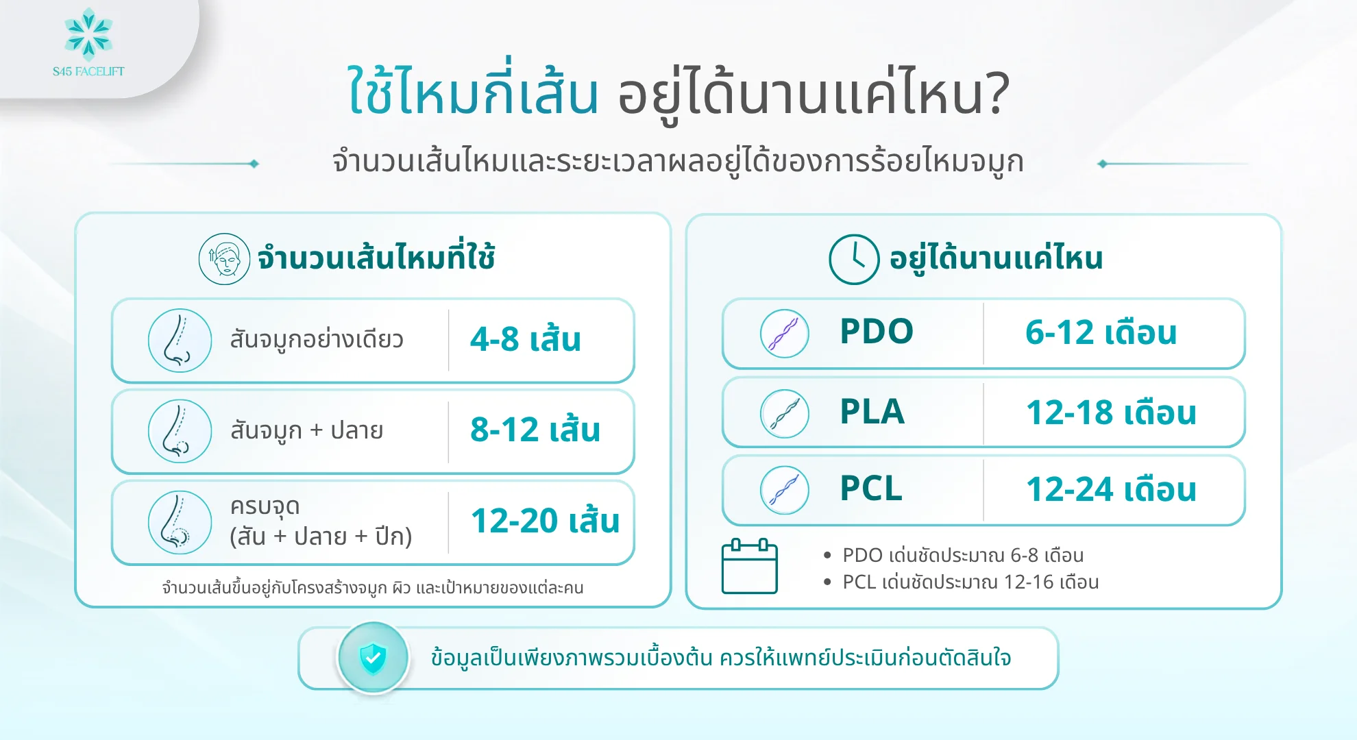 ร้อยไหมจมูก จำนวนไหมและอายุการใช้งาน