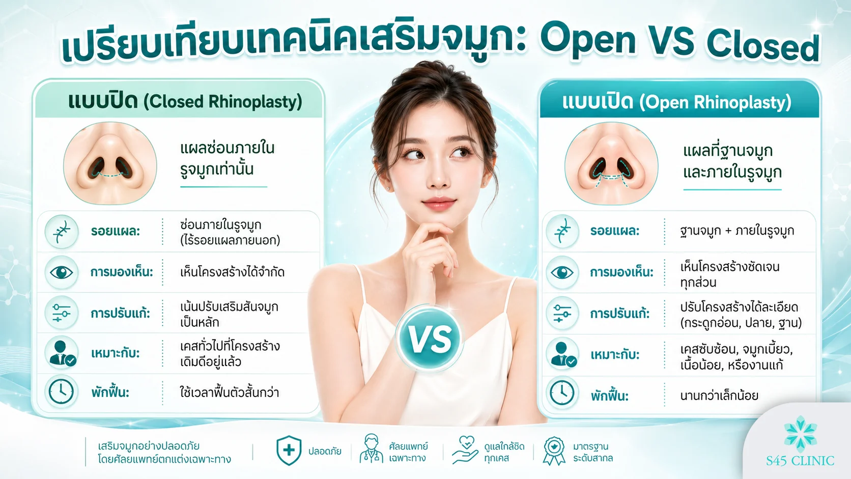เปรียบเทียบศัลยกรรมจมูก Open rhinoplasty กับ Closed rhinoplasty