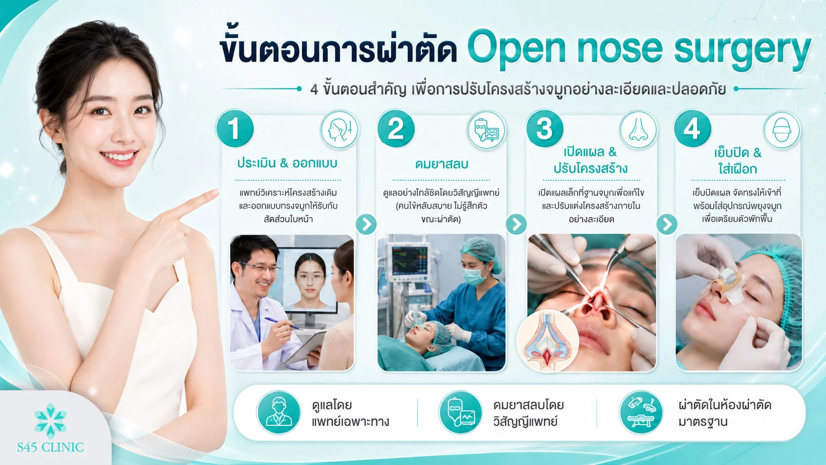 ขั้นตอนการผ่าตัด Open nose surgery ตั้งแต่ออกแบบ ดมยาสลบ เปิดแผล ปรับโครงสร้าง