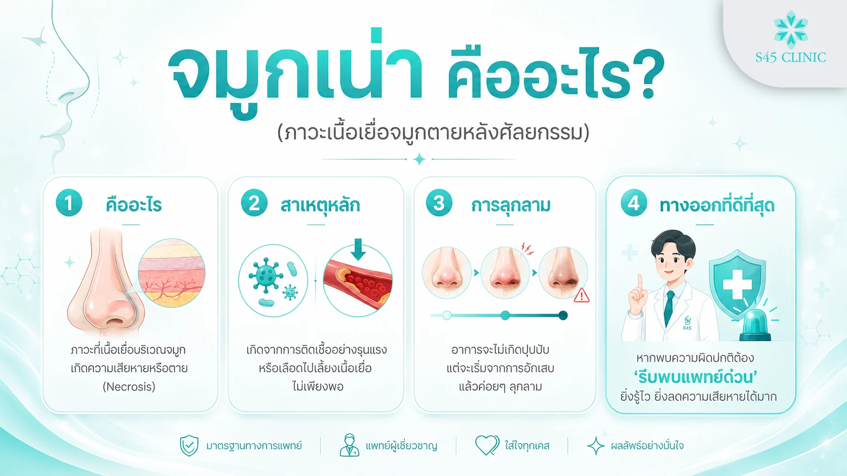 จมูกเน่าคืออะไร ภาวะเนื้อเยื่อจมูกเสียหายจากการติดเชื้อหรือขาดเลือด