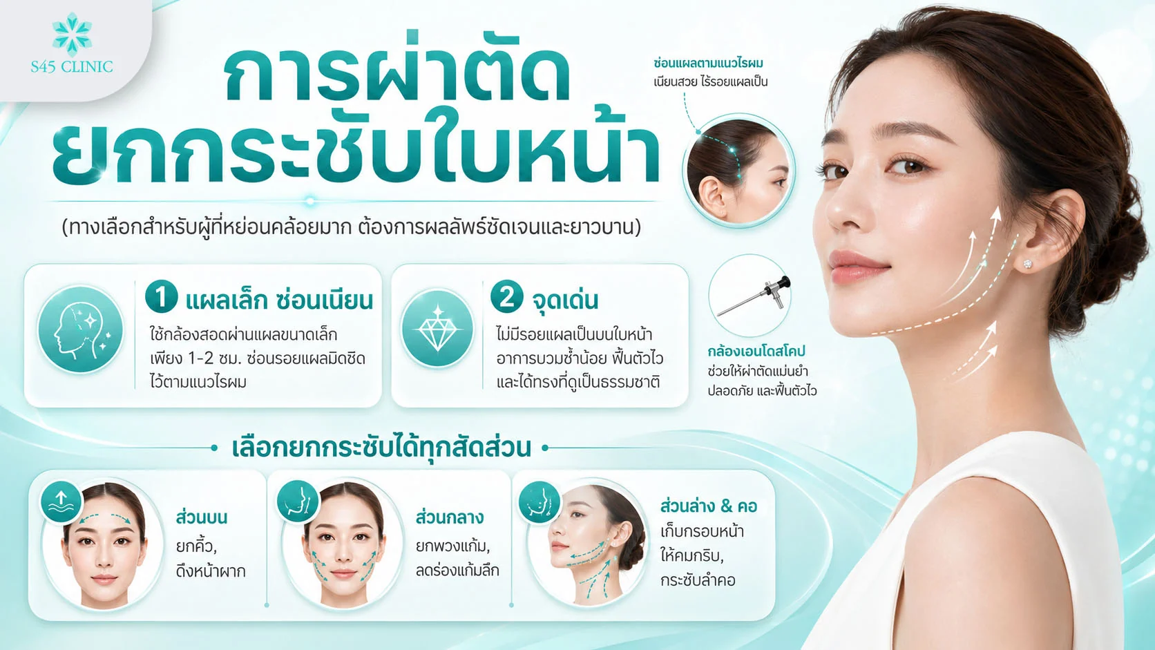 การผ่าตัดยกกระชับใบหน้า ยกคิ้วดึงหน้าเทคนิคส่องกล้อง