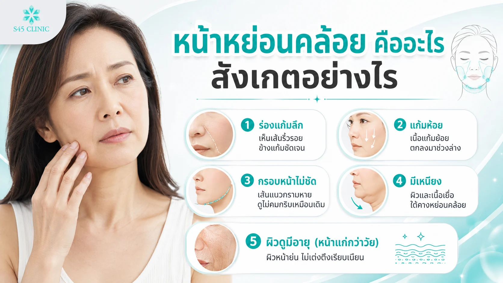 ลักษณะหน้าหย่อนคล้อย ร่องแก้มลึก แก้มห้อย และกรอบหน้าไม่ชัด