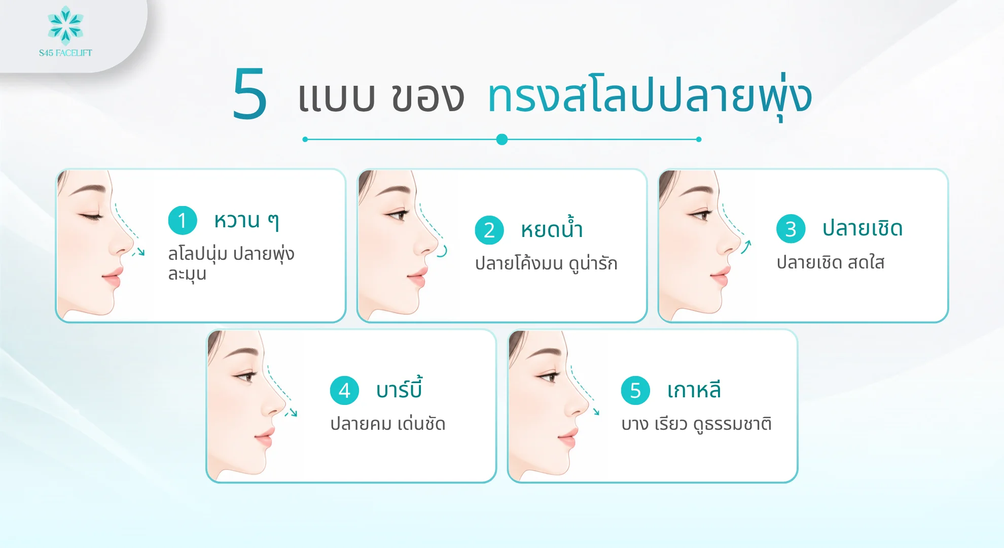 ทรงสโลปปลายพุ่ง รูปแบบ