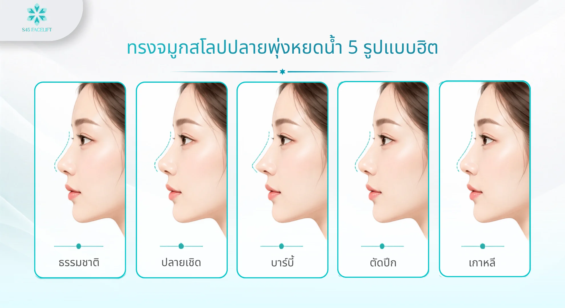 ทรงจมูกสโลปปลายพุ่งหยดน้ำ รูปแบบมุมข้าง