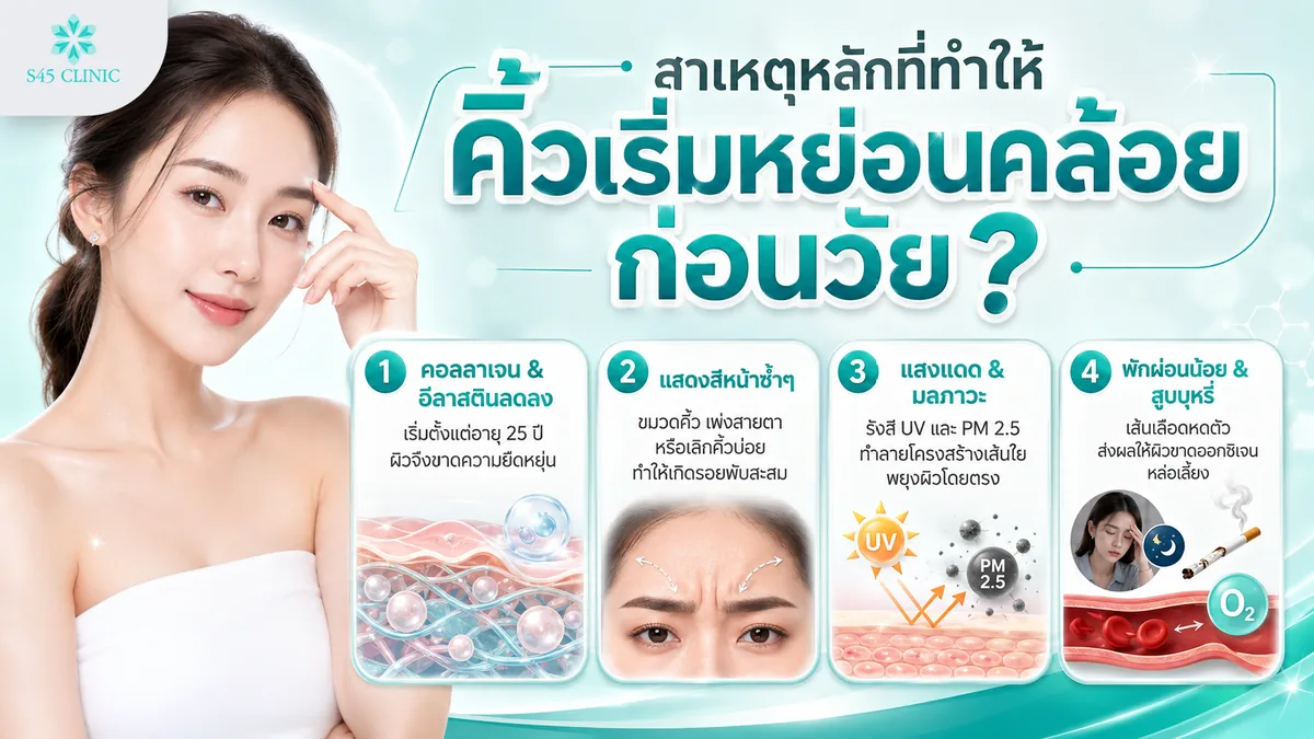 สาเหตุหลักที่ทำให้คิ้วเริ่มหย่อนคล้อยก่อนวัย