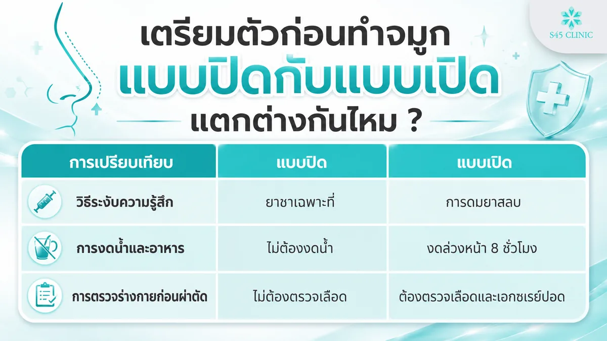 การเตรียมตัวก่อนทําจมูกแบบปิดกับแบบเปิดมีข้อแตกต่างกัน