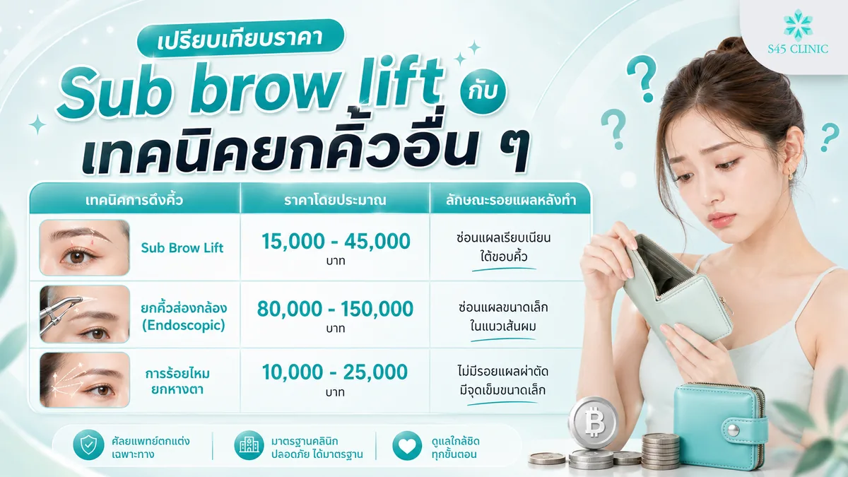 เปรียบเทียบ Sub brow lift ราคา กับเทคนิคยกคิ้วอื่น