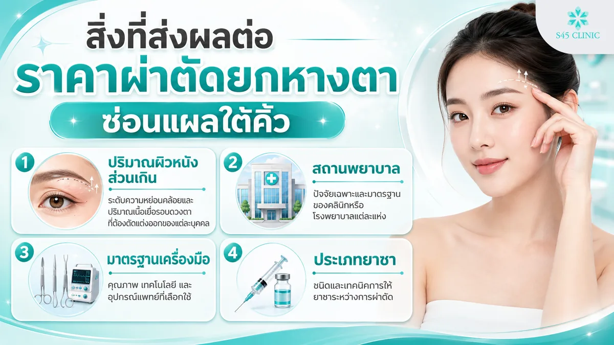 สิ่งที่ส่งผลต่อราคาการทำ Sub brow lift