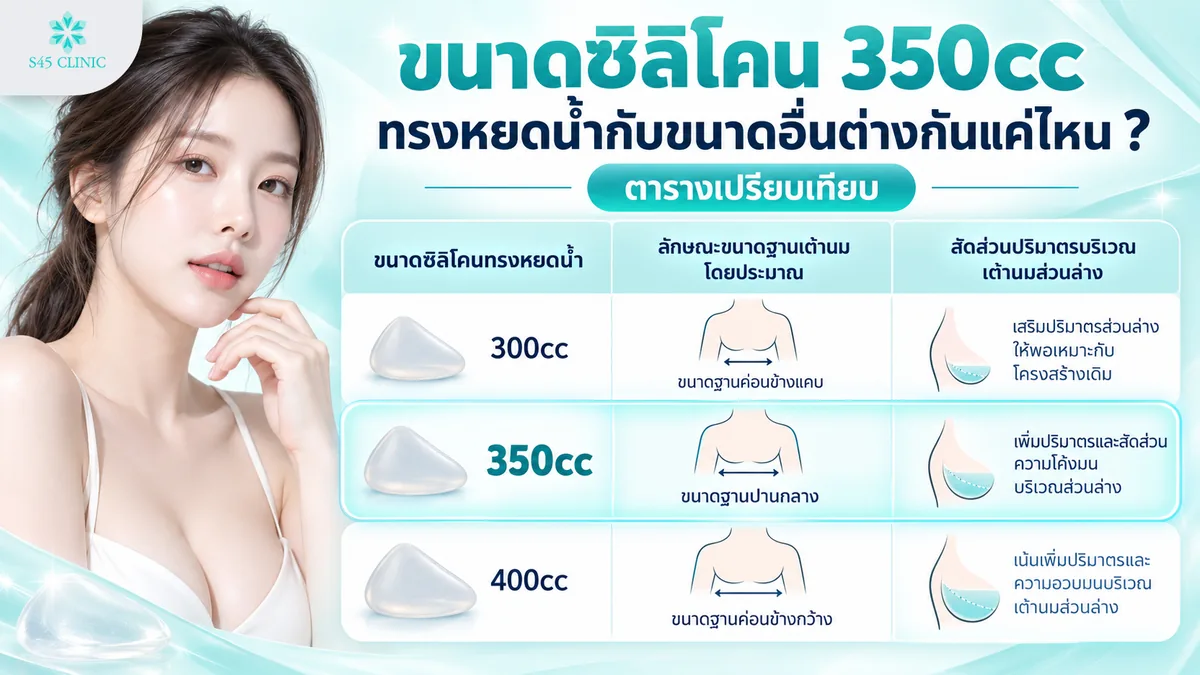 เปรียบเทียบขนาดซิลิโคน 350cc ทรงหยดน้ำ กับขนาด 300cc และ 400cc