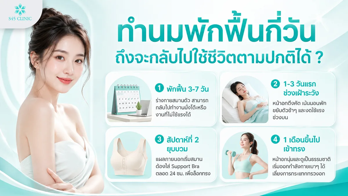 ไทม์ไลน์พักฟื้นหลังทำนม 3-7 วันแรก 1-3 วันช่วงเฝ้าระวัง สัปดาห์ที่ 2 ยุบบวม และ 1 เดือนขึ้นไปเข้าทรง