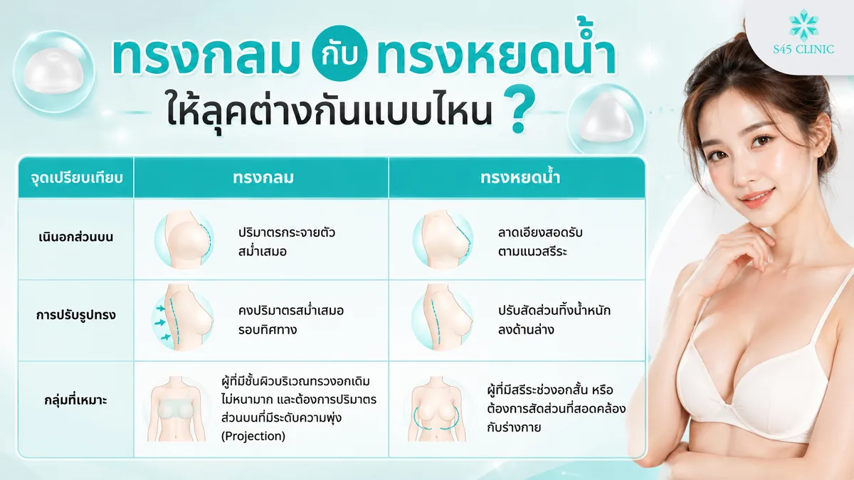 เปรียบเทียบซิลิโคนทรงกลมกับทรงหยดน้ำ เนินอกส่วนบน การปรับรูปทรง และกลุ่มที่เหมาะ