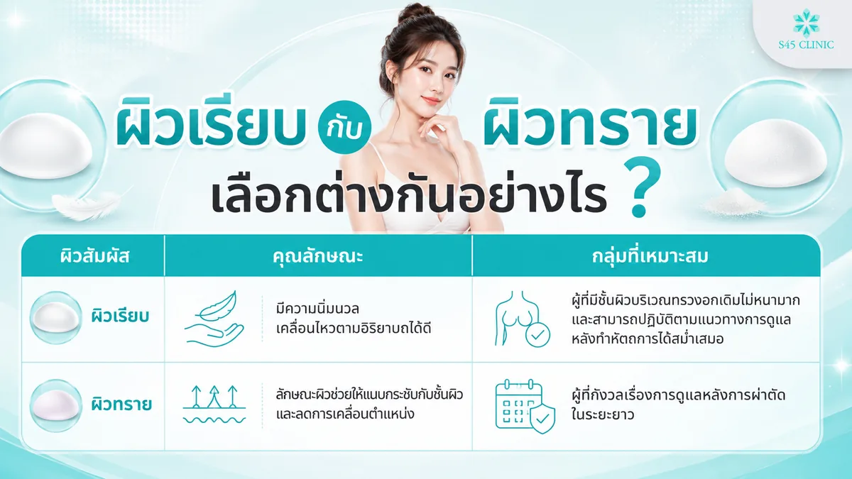 เปรียบเทียบซิลิโคนผิวเรียบกับผิวทราย คุณลักษณะและกลุ่มที่เหมาะสม